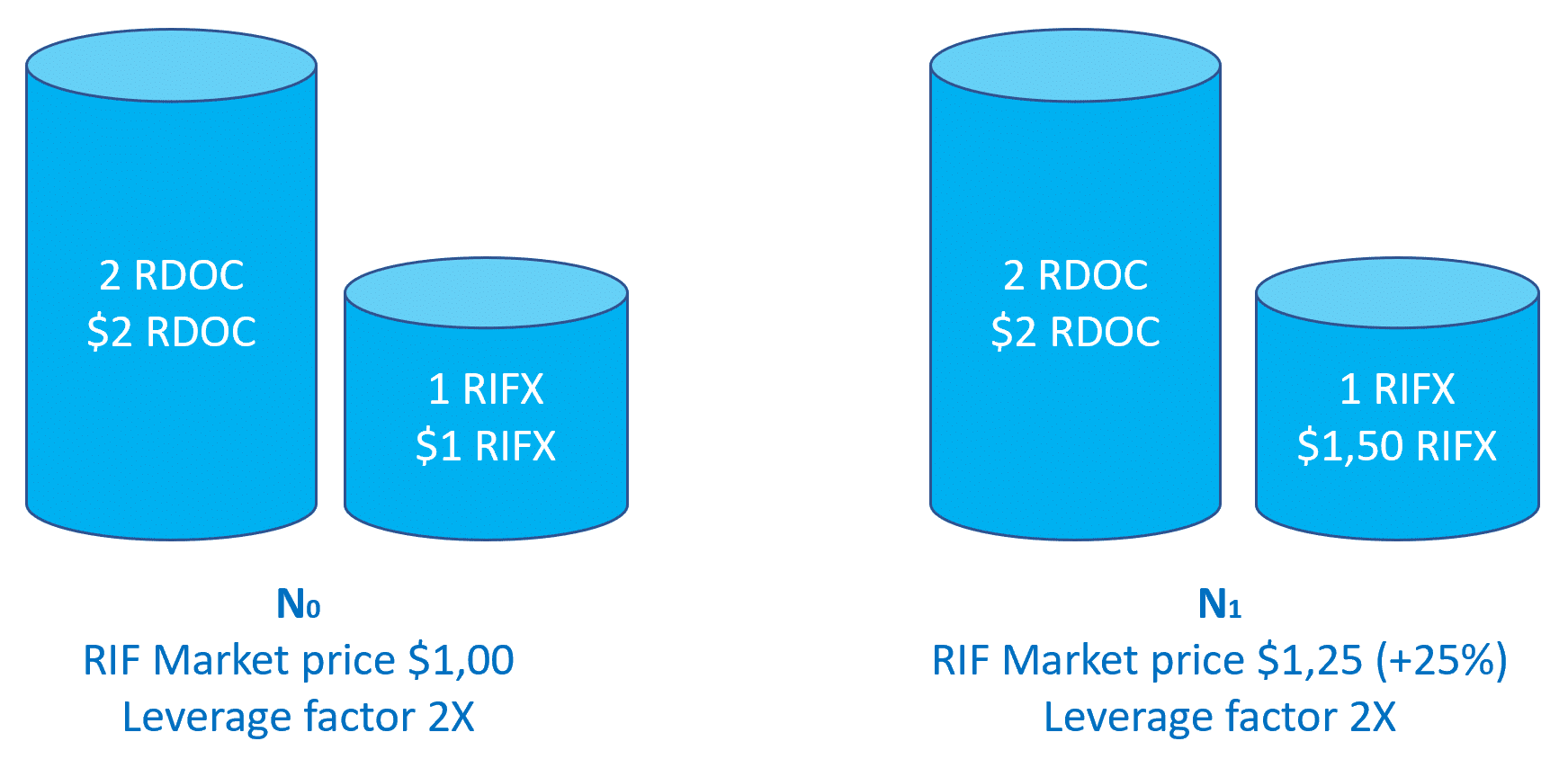 The Story of 2miners Adding Nano/BTC Payouts, and 7x’ing Their Growth - 5